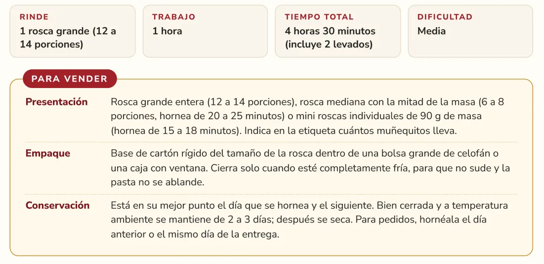 Detalle de la caja Para vender de la Rosca de Reyes: presentación, empaque y conservación